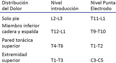 Tabla 4. Esquema de guía.