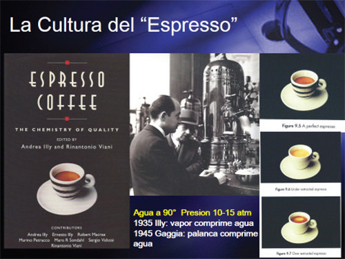 Figura 4. Panel Izquierdo: Portada del libro clásico sobre la preparación del Café Espresso, editado por Andrea Illy y Rinaldo Viani, que popularizaron la preparación del espresso a través del paso del agua caliente a presión. Panel del Medio: clásica máquina de café espresso. Panel Derecho: aspectos de espresso “perfecto, flojo y fuerte”.