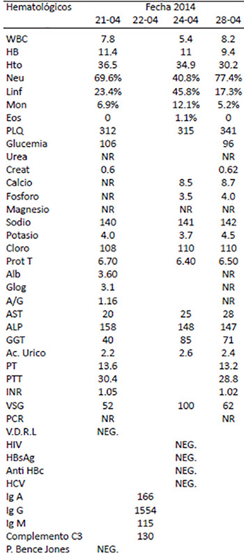 Tabla 1. Paraclínicos