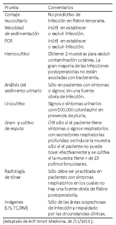 Tabla 2. ¿Cuáles son los exámenes que deben ordenarse para evaluar la fiebre postoperatoria?