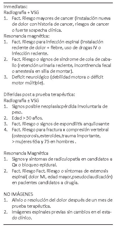 Tabla 3. Imágenes recomendadas para CAV en Lumbalgia