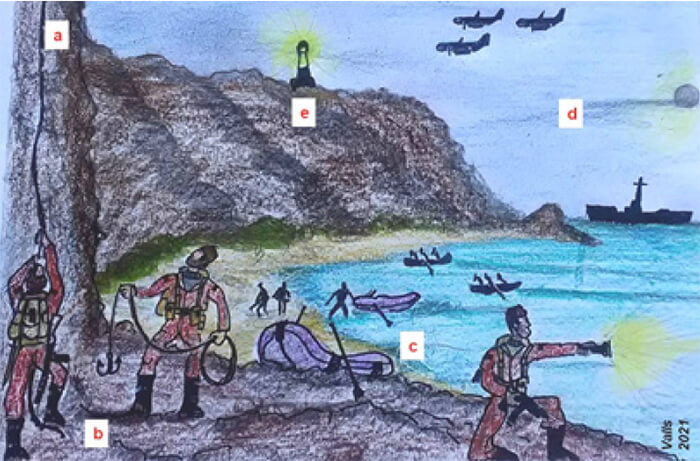 Figura 1. Operación combinada a la ciudad portuaria de Dieppe (19,20). a) La geografía de aquella región estaba caracterizada por la presencia de altos acantilados que debían ser ascendidos para llegar a las baterías de defensa. b) Los pertrechos de los comandos estarían conformados por equipos de rapel, de demolición y de comunicación, así como fusiles de asalto del tipo Sten Mk II. c) Los botes y barcazas de desembarco serian de especial utilidad en el desembarco. d) La incursión conto con la participación de unidades de la marina y pilotos de la aviación. Los objetivos se encontraban dentro del área de acción de los cazas y bombarderos para brindar cobertura aérea. e) La detección temprana de la intervención por los faros y las patrullas enemigas representaron algunos de los desafíos a enfrentar para no perder el elemento sorpresa. Fuente: Esquema propio elaborado por el autor.