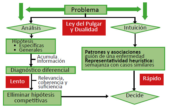 RAZONAMIENTO CLÍNICO Y GUIÓN PARA DECISIONES