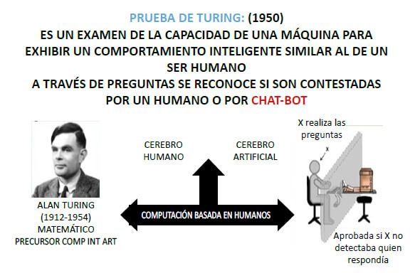 PRUEBA DE TURING: (1950)