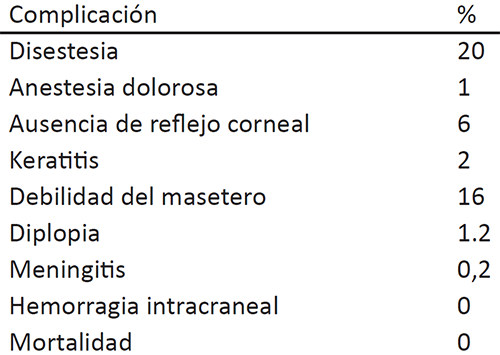 Tabla 3. Criterios diagnósticos de Neuralgia del Trigémino IHS.