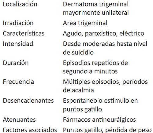 Tabla 6. Resultados de la rizotomía con balón de Fogarty.
