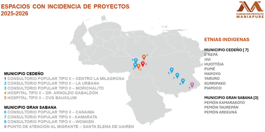 Gráfico 1. Espacios con incidencia de proyectos.
