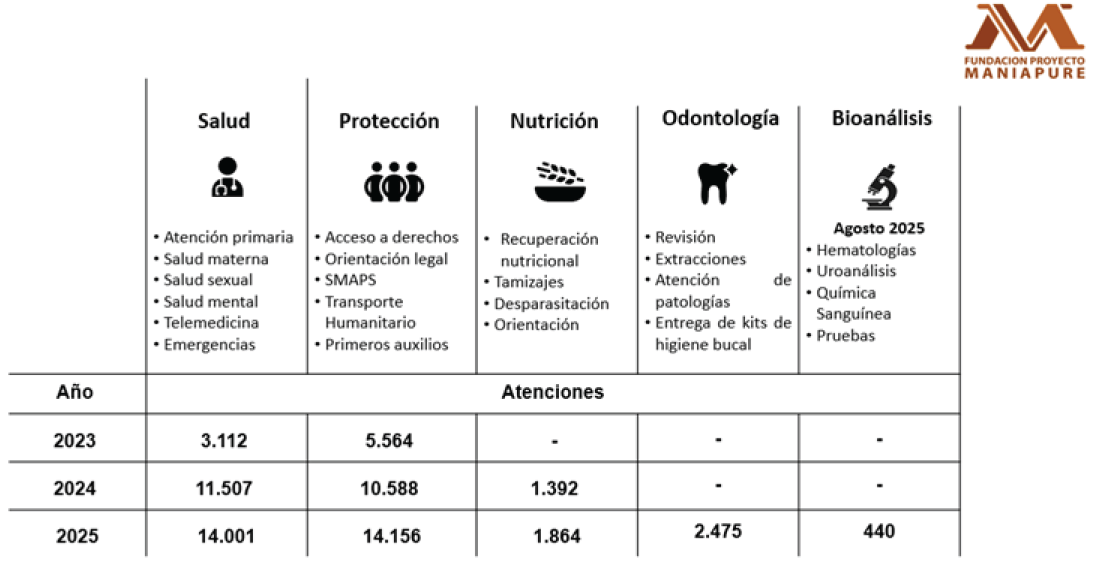 Gráfico 2. Estrategia integral